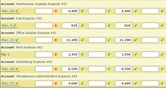 Issued Check No. 206 for fuel expense, $820. 10. Received check for
