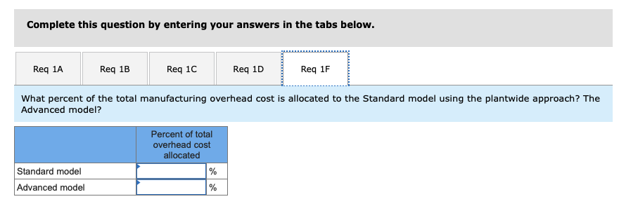 Direct labor-hours per unit Standard 20,000 150 $ 40 $ 30 1.50