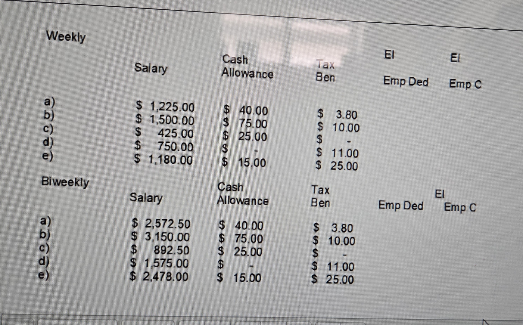  Weekly a) b) c) d) e) Cash Allowance Biweekly a) b)