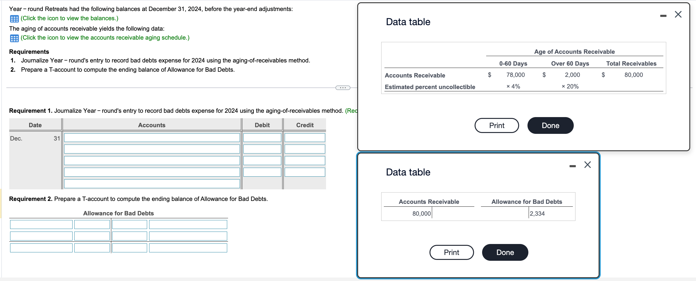 Year round Retreats had the following balances at December 31 , 2024,