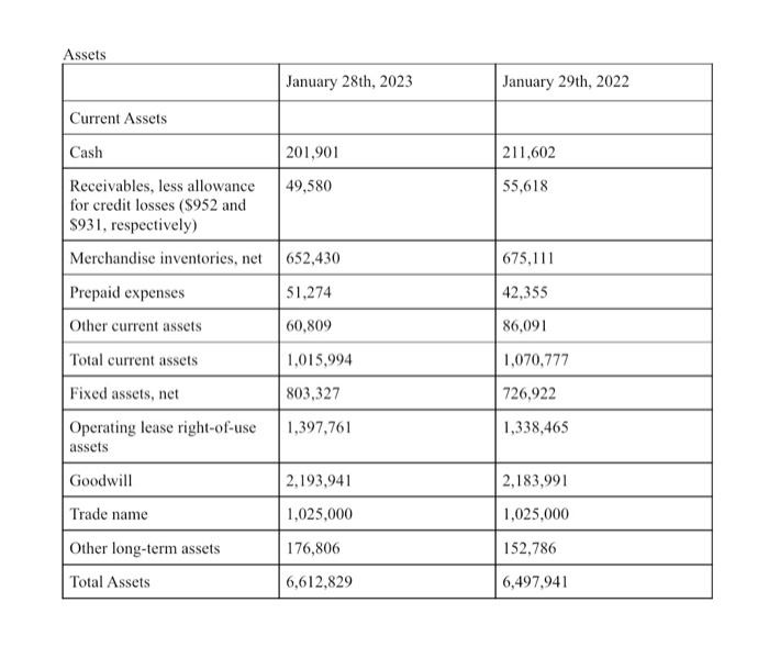 the following for the most recent two years: 1. Liabilities to Stockholders