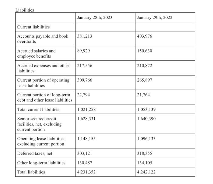 Equity Ratio =TotalstockholdersequityTotalliabilities 2. Current Ratio =totalcurrectliabilitiestotalcurrentassets 3. Working Capital = current