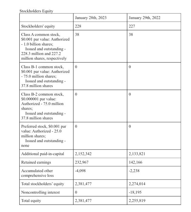 assets - current liabilities 4. What is their EPS on their Income