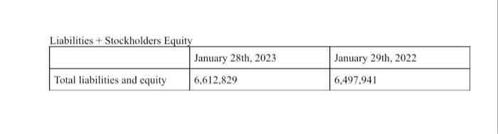 Statement for the past two years? = Net income - dividends averageoutstandingcommonshares