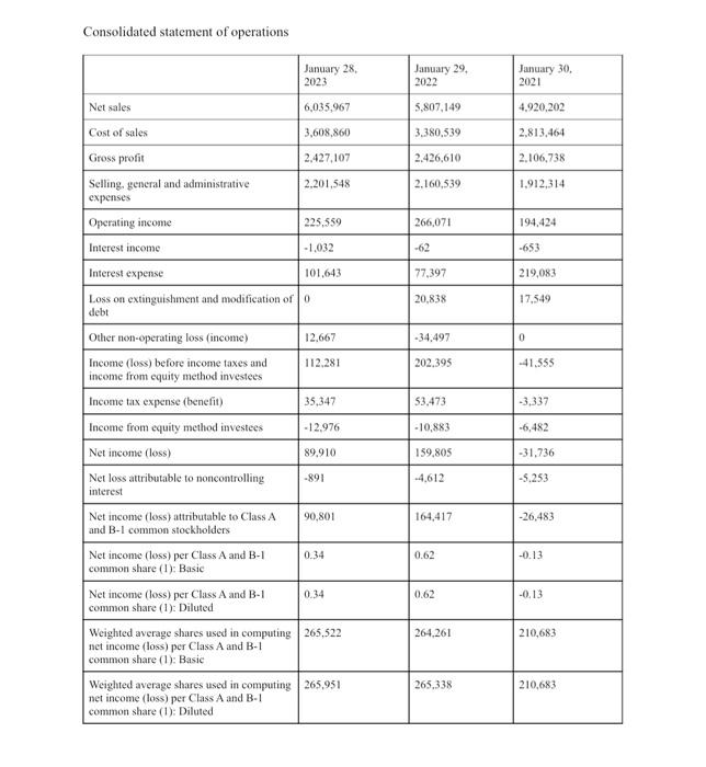 Calculate the following ratios for the most recent ONE year 1. Asset