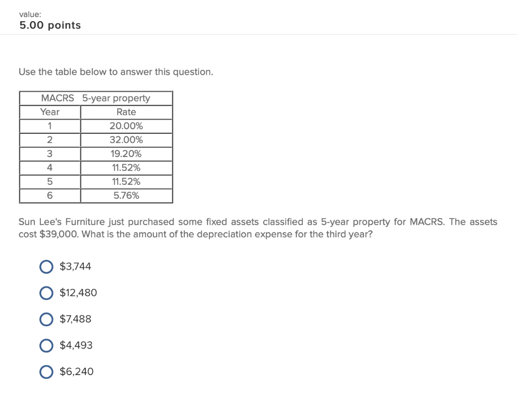 Eglon City five years ago at a cost of $580,000. The lot