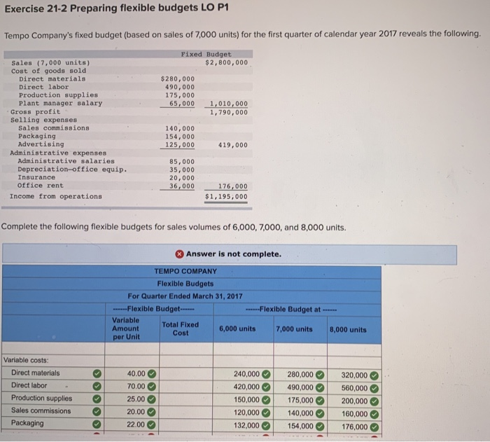 Please fix my mistakes in red. Exercise 21-2 Preparing flexible budgets LO