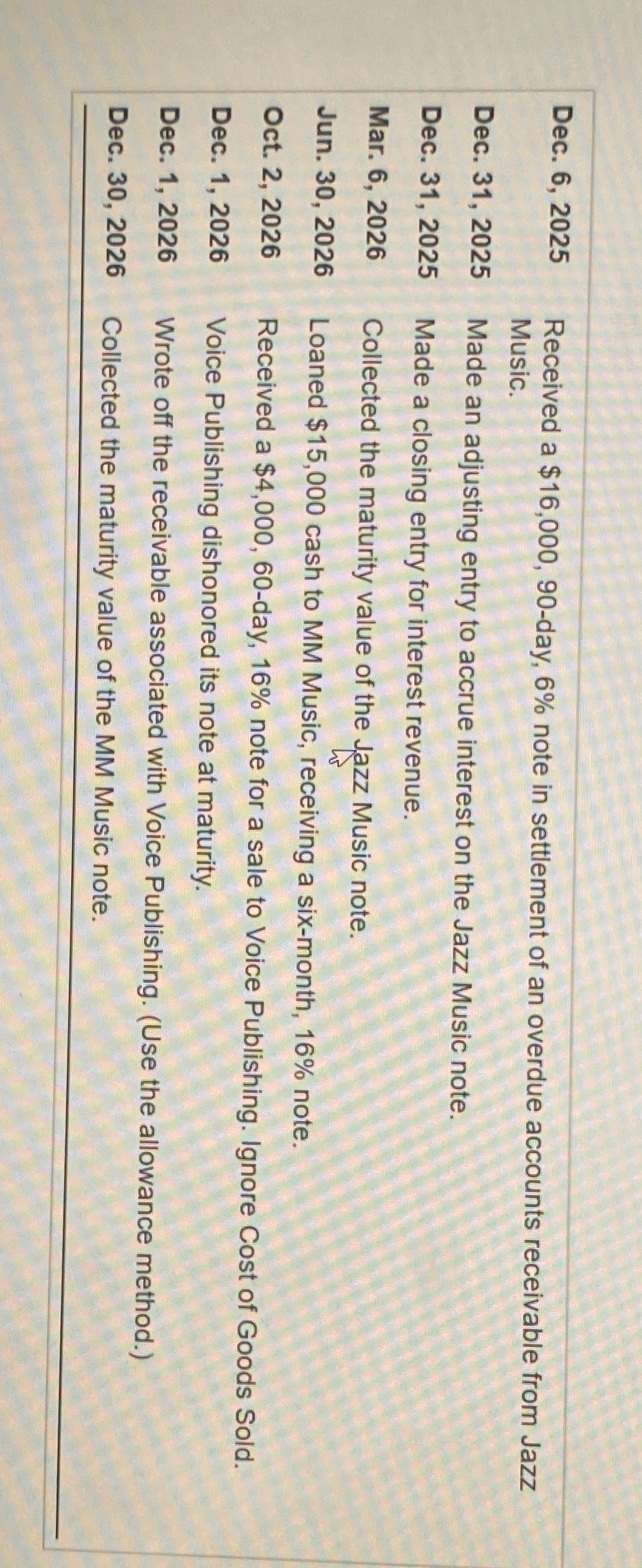  Dec. 6,2025 Received a $16,000,90-day, 6% note in settlement of an