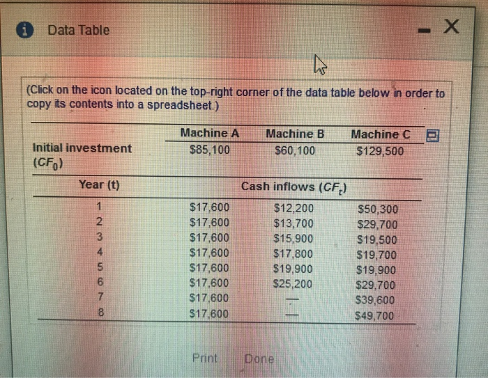 NPV Mutually exclusive projects Hook Industries is considering the replacement of one