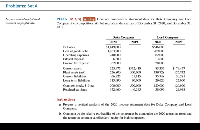  Problems: Set A Prepare vertical analysis and comment on profitability P18.1A