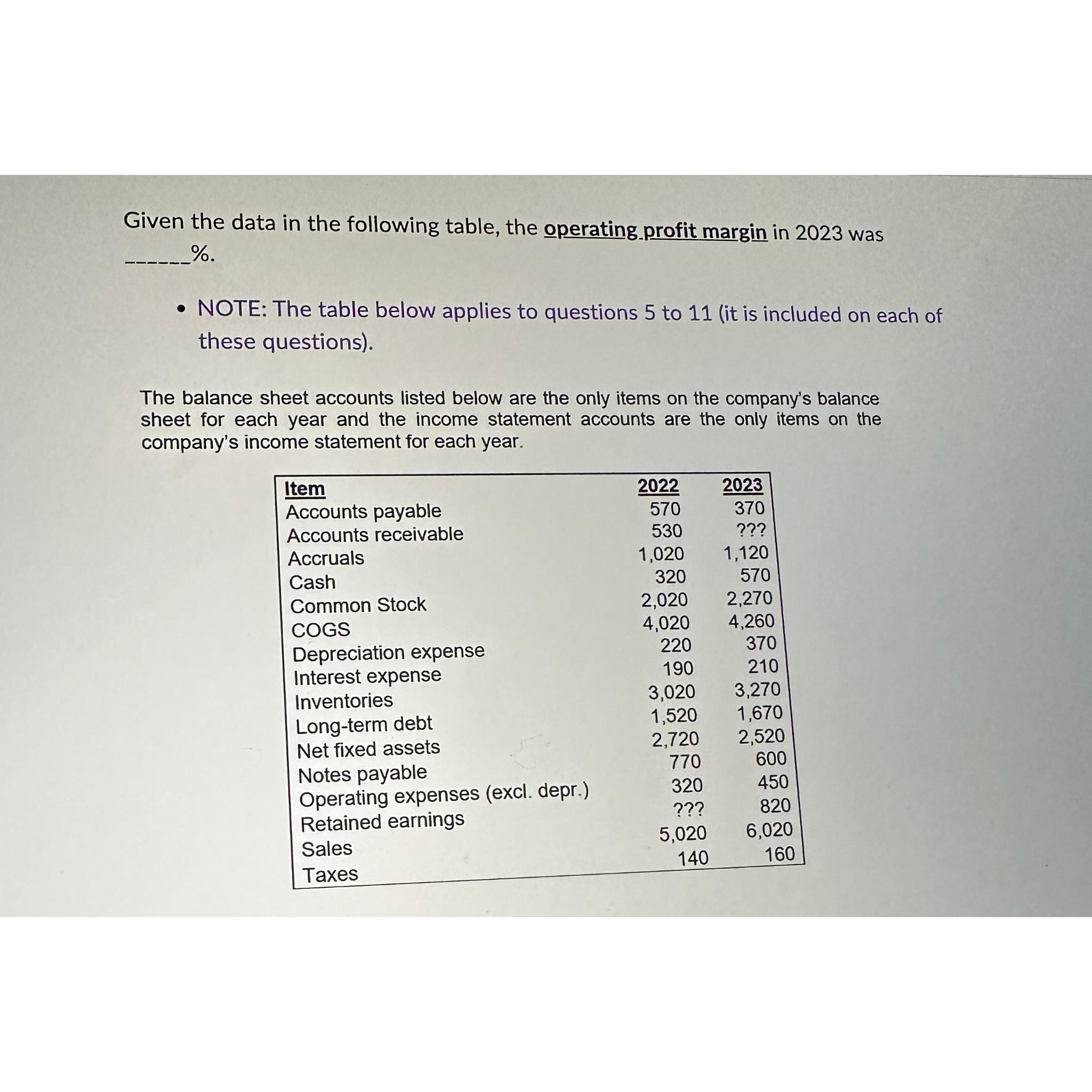 Given the data in the following table, the operating.profit margin in