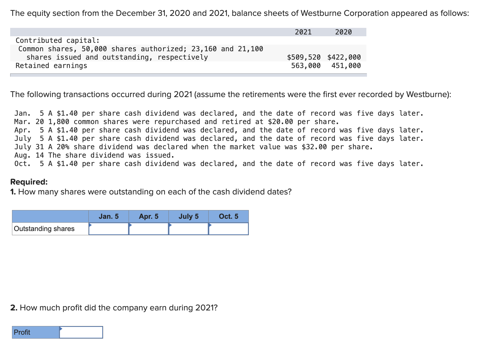  The equity section from the December 31,2020 and 2021, balance sheets
