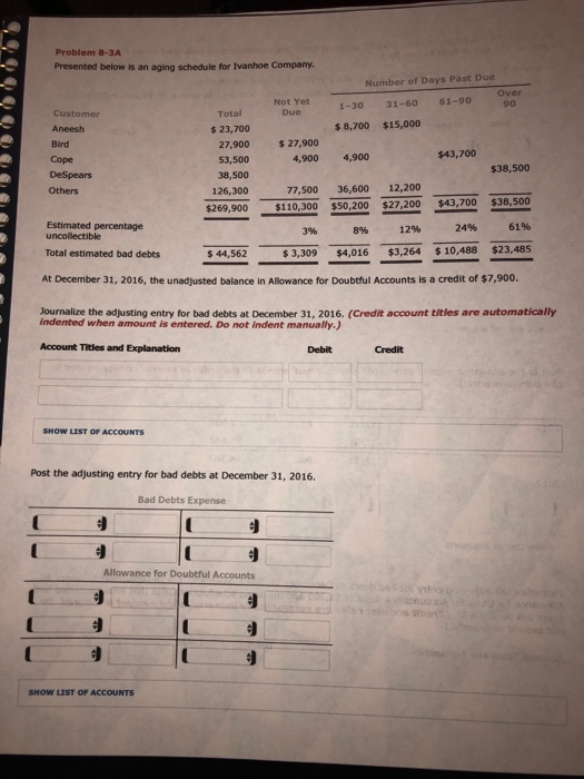  Problem 8-3A Presented below is an aging schedule for Ivanhoe Company.