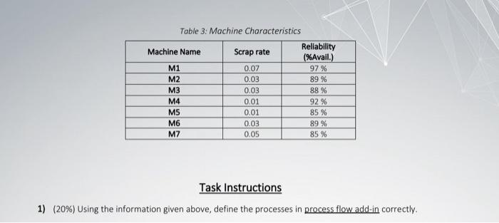 and use the example ID number for oper. time of product B.