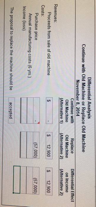 for two years. Relevant data associated with the operations of the old