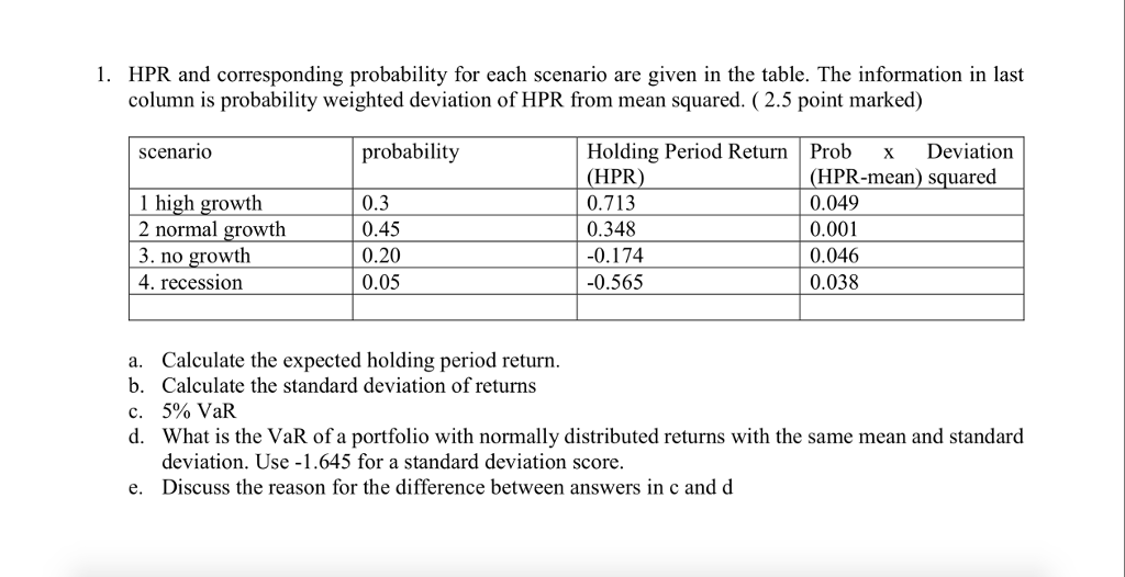 1. HPR and corresponding probability for each scenario are given in