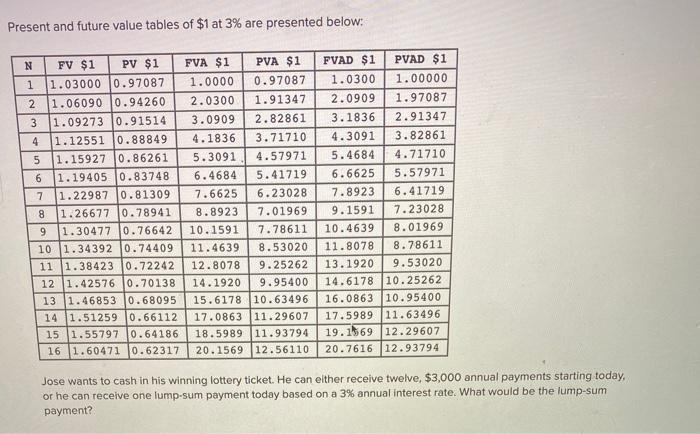  help!! ill thumbs you up Present and future value tables of