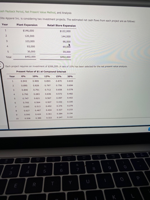  ash Payback period, Net Present Value Method, and Analysis Elite Apparel