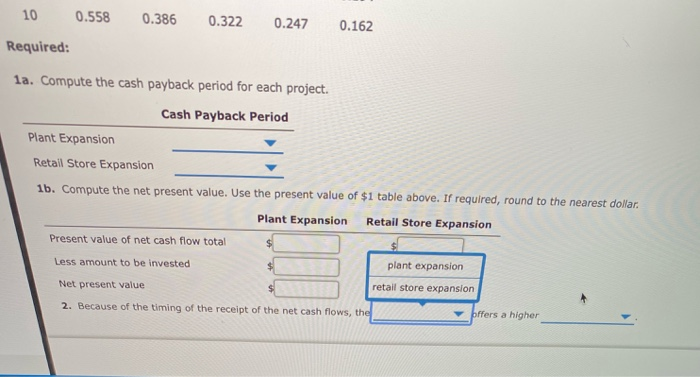 each project are as follows: Year Plant Expansion Retail Store Expansion $122,000