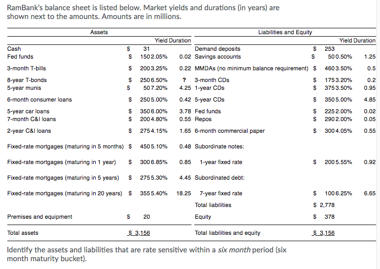  EXAMPLE ANSWER FORMAT FOR THIS PART - *Demand Deposits / 1