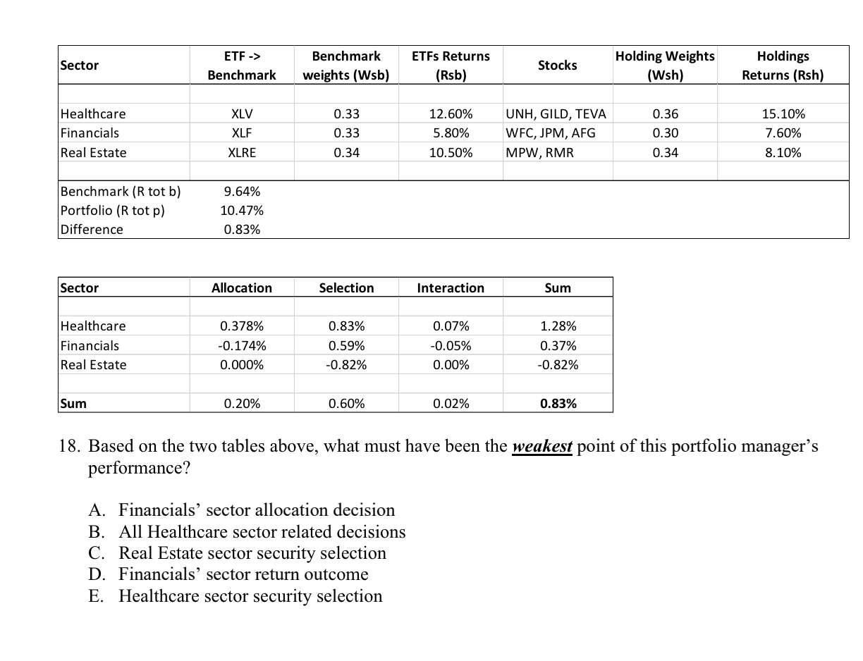  Based on the two tables above, what must have been the