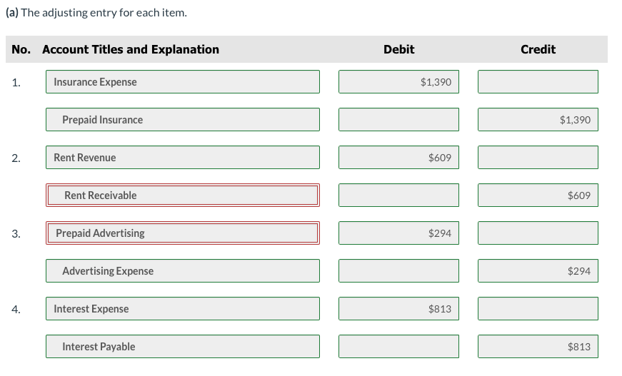 accounts of Coronado Inc. are examined, the adjusting data listed below are