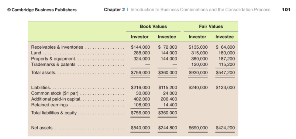 (each question is independent of the other): The following financial statement information