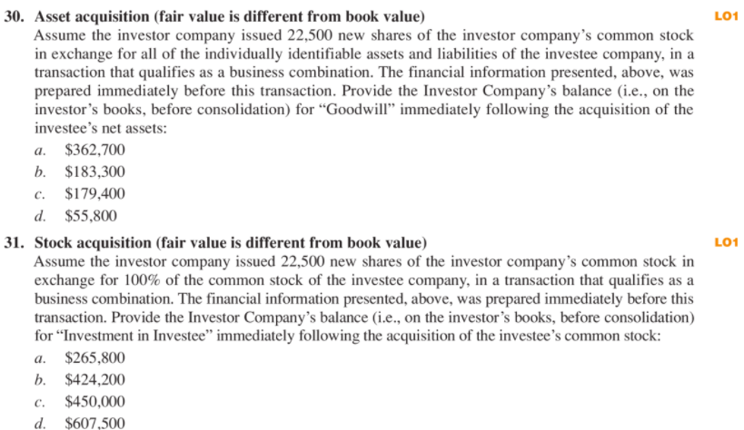 is for an investor company and an investee company on January 1,