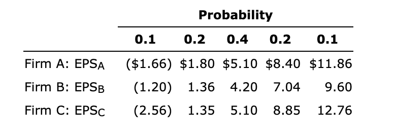 14,5 Given the following information, calculate the expected value for Firm C's