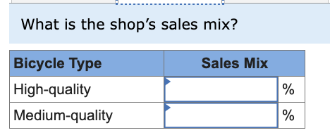 places. How many bicycles of each type must be sold to earn