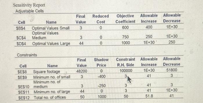 questions after please A real estate developer is planning to build an