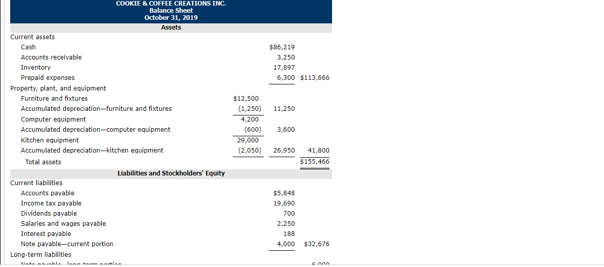 balance sheet and income statement of Cookie & Coffee Creations Inc. for