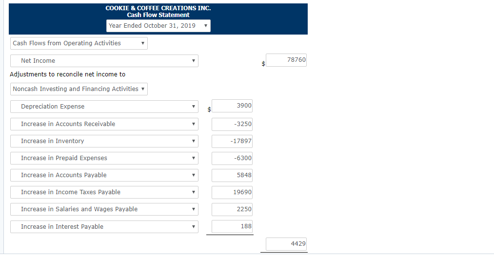 the cash flow statement. The income statement and balance sheet appear below.