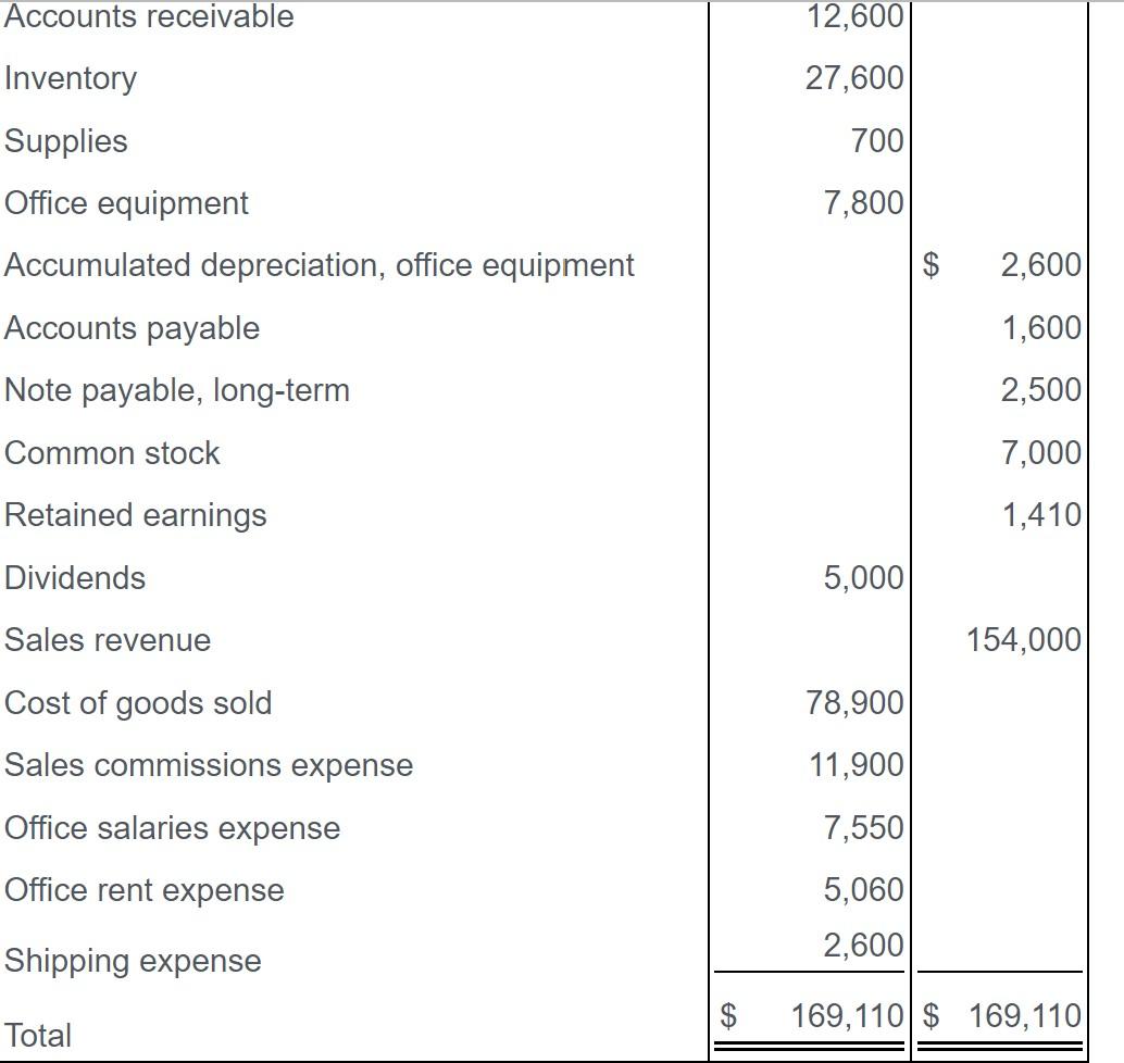 Breeze, Inc., uses the FIFO inventory costing method. (Steel Breeze records inventory