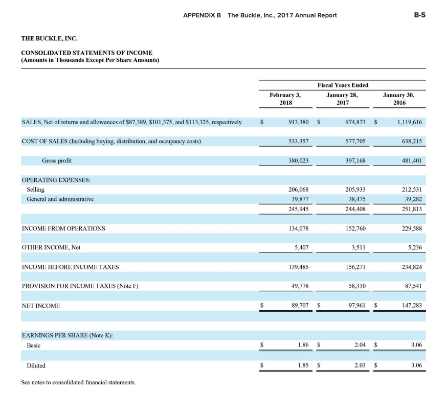 thousands of dollars.) Amount of inventory 3. For the most recent year,