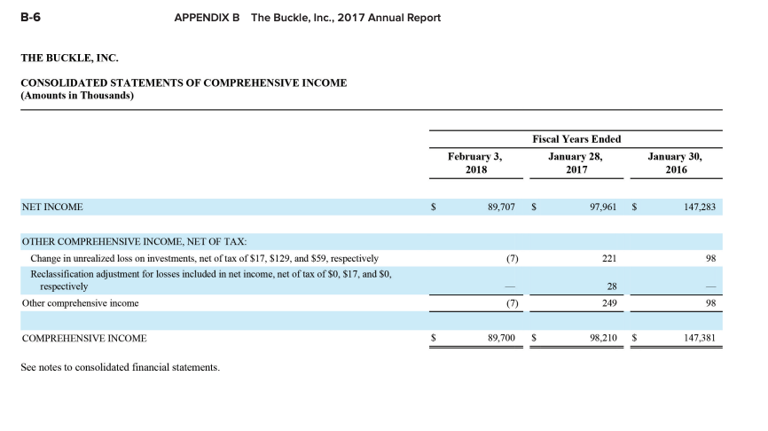 what is the amount of cost of goods sold in the income