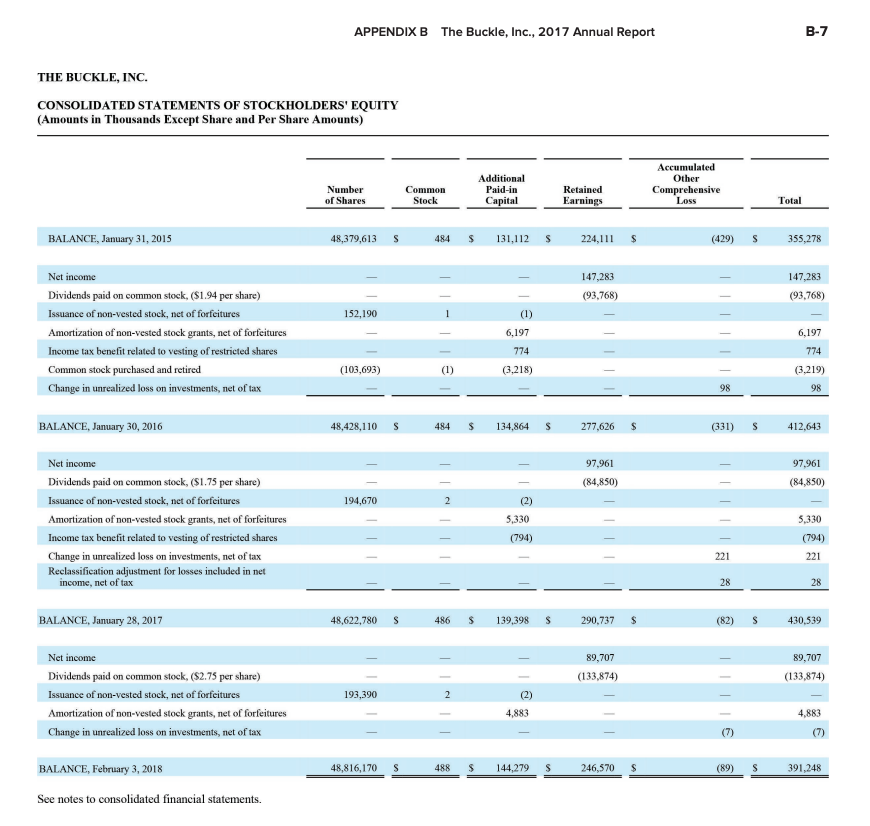 statement? (Enter answers in thousands of dollars.) Cost of goods sold 4.