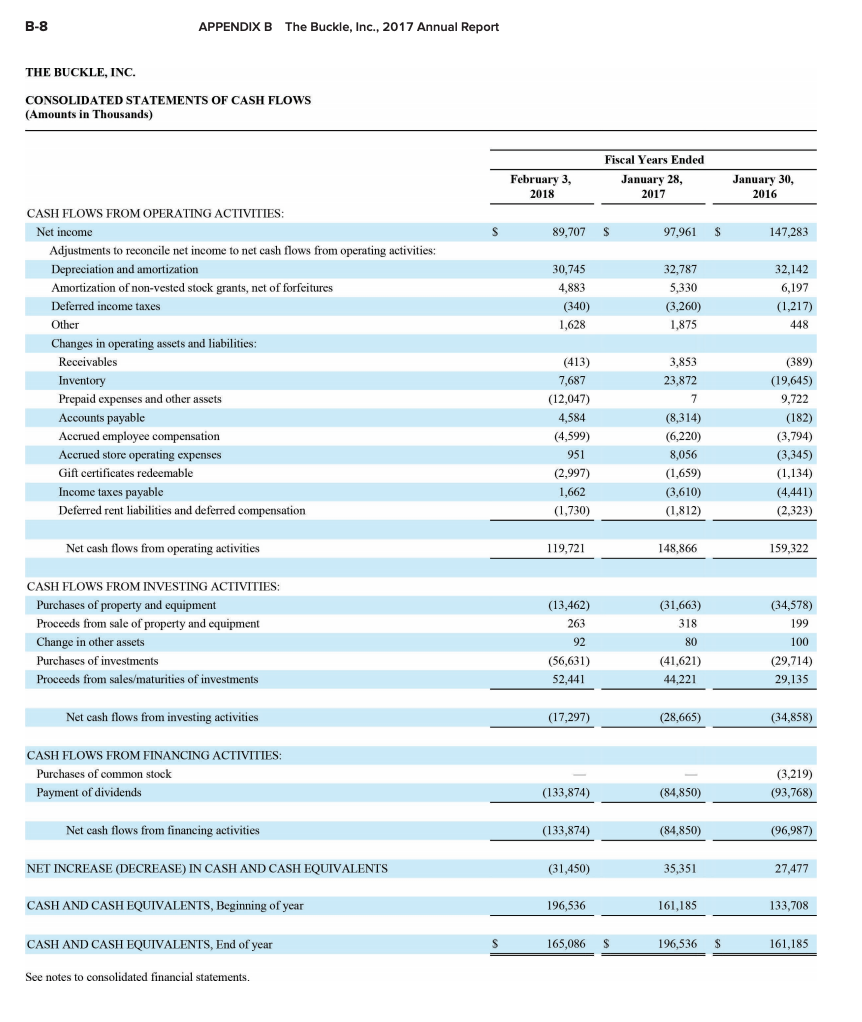 Calculate Buckle's inventory turnover ratio and average days in inventory for the