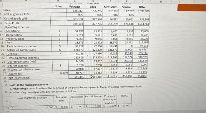 tid. Segrerted inceme Ssaterient For the Vear foded Der 31, 2019 5.