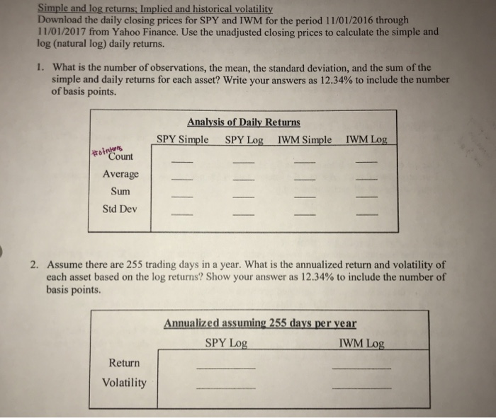  Simple and log returns; Implied and historical volatility Download the daily