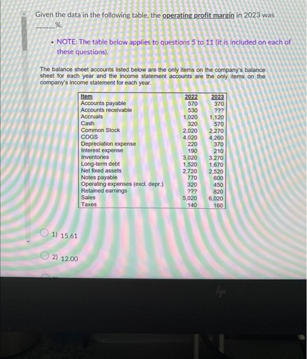  Given the data in the following table, the operating.profit margin in