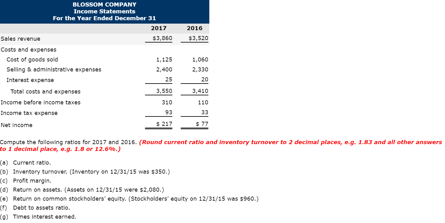 The condensed financial statements of Blossom Company for the years 2016 and