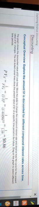  Discounting Conceptual Overview: Explore the amount $1 is discounted for different