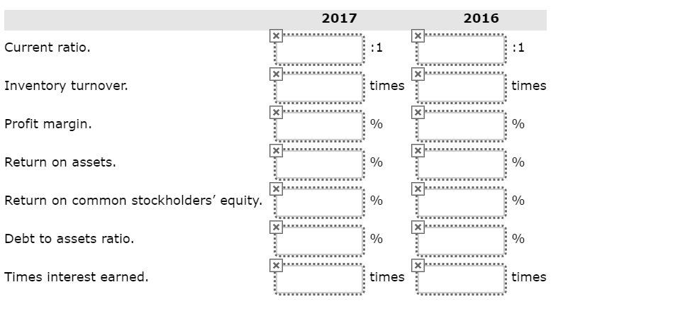 2017 are presented as follows. (Amounts in thousands.) BLOSSOM COMPANY Balance Sheets