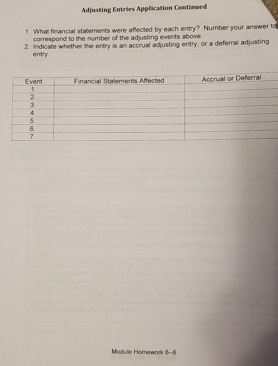 Use the seven Adjusting Entry Accounting events on Module Homework 6-4 to