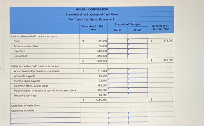 current year income statement, comparative balance sheets, and additional information follow. For