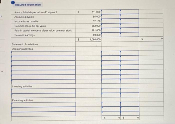 the year, (1) all sales are credit sales, (2) all credits to