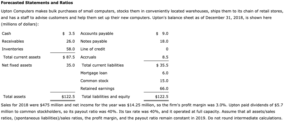  0 8.5 Forecasted Statements and Ratios Upton Computers makes bulk purchases