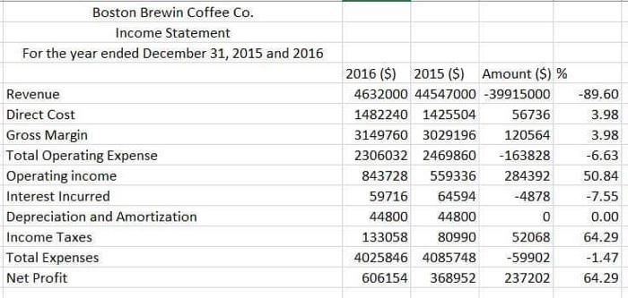 For the year ended December 31, 2015 and 2016 Cash Inventory Total
