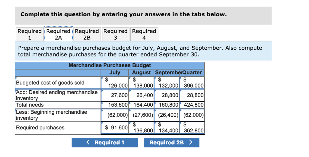 questions displayed below. Beech Corporation is a merchandising company that is preparing